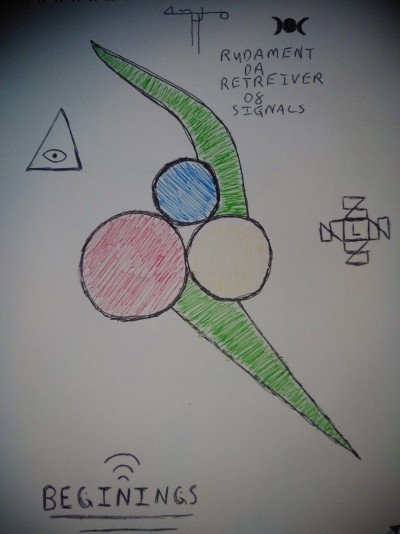 A simple beginners way of coming to understand da retrievers and its immense radiostation like power 