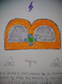 Da theory of da brain and it's mathodness and minde over matter factors