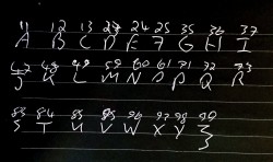 Numerology da theory of significance and circumstances of da world diversity and symbolicness 