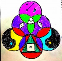 Logos of sycolopix theory of interchangeable realities and corospondence of Trinity's 